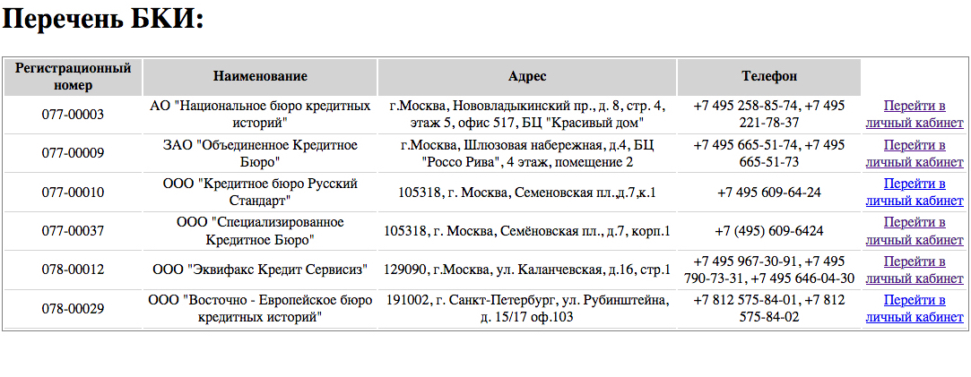 Выписка из Центрального каталога кредитных историй Банка России (ЦККИ) 
