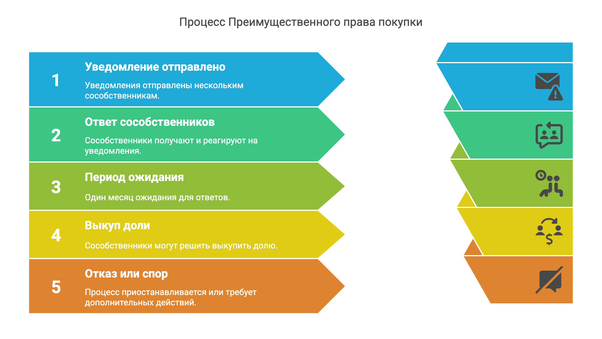 Кредит под залог доли в квартире