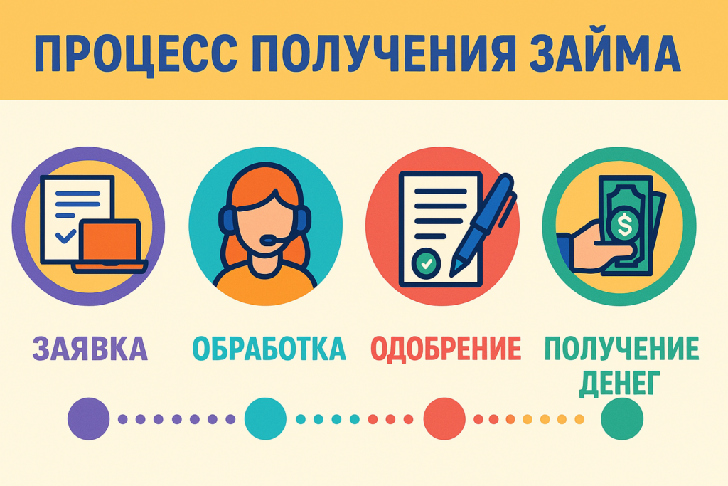 Займ под залог комнаты от частных инвесторов: актуальные условия на июль 2025